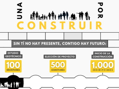 La Parroquia San Pablo VI de Tres Cantos tendrá construido su nuevo templo en verano del 2028