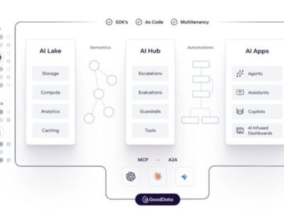 GoodData lanza una plataforma de inteligencia de datos completa con nuevas capacidades de IA